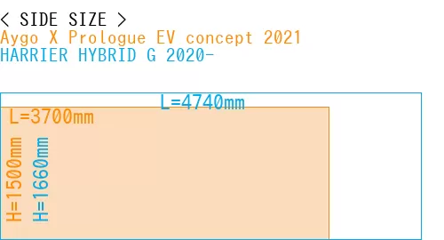 #Aygo X Prologue EV concept 2021 + HARRIER HYBRID G 2020-